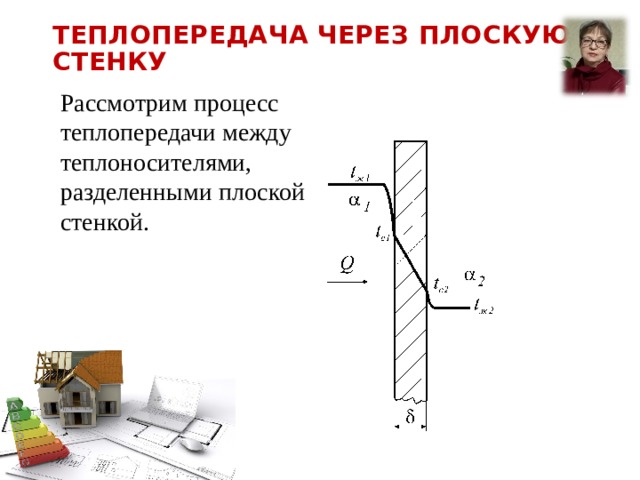 Теплопередача через тонкую стенку