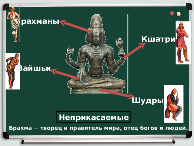 Брахманы Кшатрии Вайшьи Шудры Неприкасаемые Брахма  − творец и правитель мира, отец богов и людей. 