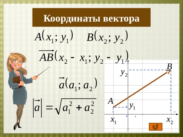 Презентация по теме координаты вектора