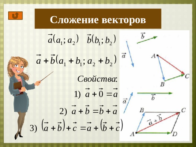 Сложение векторов сложение сил 8 класс погорелов презентация