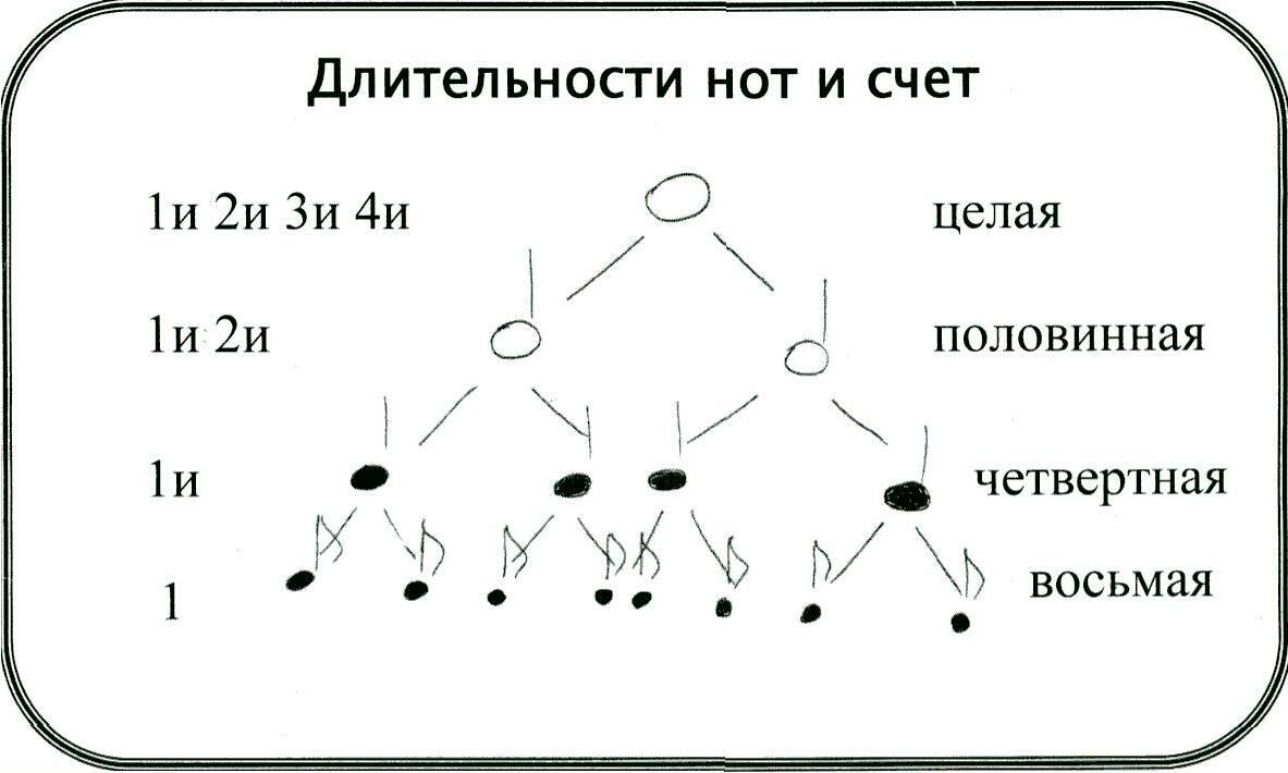 Аа1а2а3а4 это схема в музыке