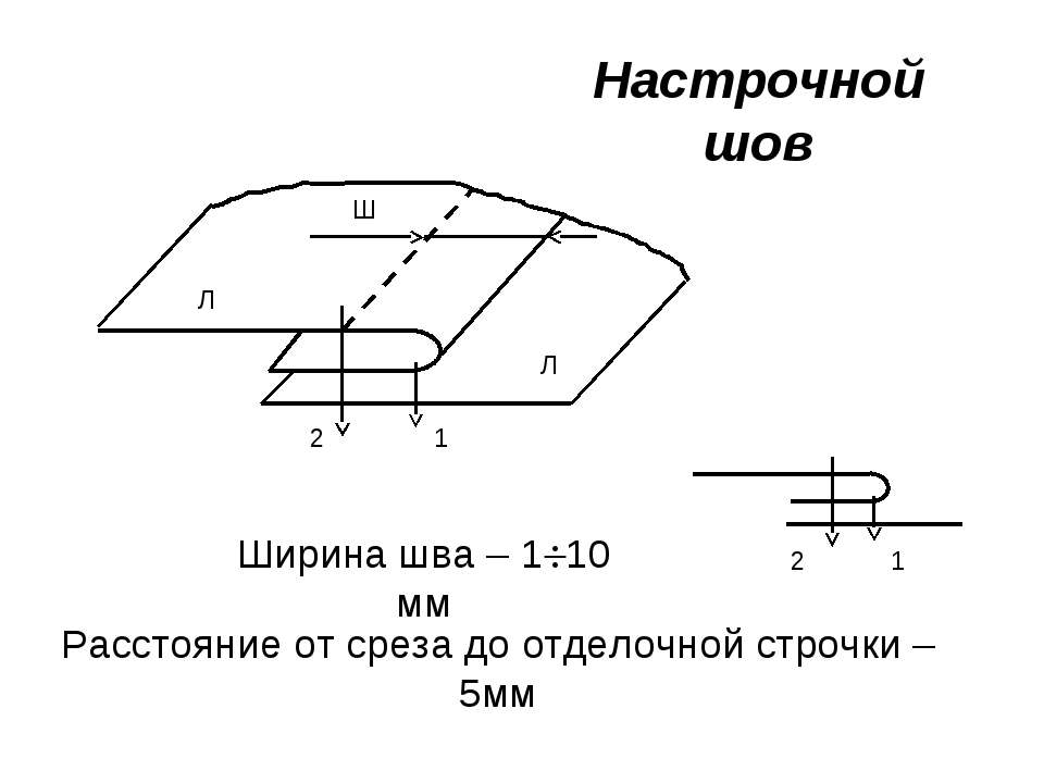 Ширин шов. Настрочной шов с открытым срезом схема. Настрочной шов с открытыми срезами схема. Схема шва настрочной. Настрочной шов с закрытым срезом схема.