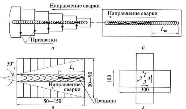 649 группа ТЕОРЕТИЧЕСКОЕ ЗАНЯТИЕ: Определение стойкости металла против образования горячих трещин Мет.проф 18.04.20