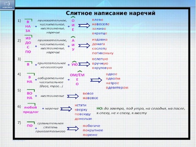 Слитное написание наречий    