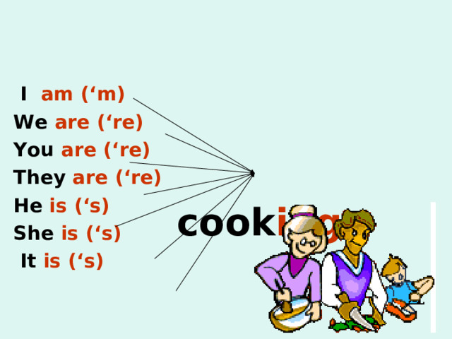   cook ing .   I am ( ‘m) We are (‘re) You are (‘re) They are (‘re) He is (‘s) She is (‘s)  It is (‘s)  