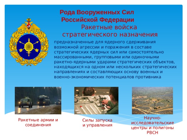 Структура вооруженных сил российской федерации презентация