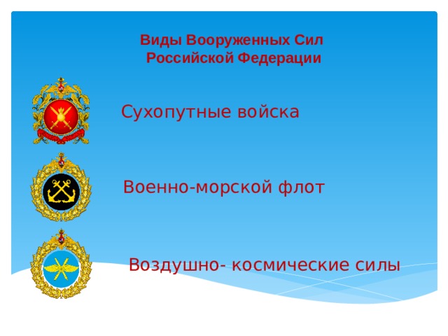 Виды Вооруженных Сил  Российской Федерации Сухопутные войска Военно-морской флот Воздушно- космические силы 