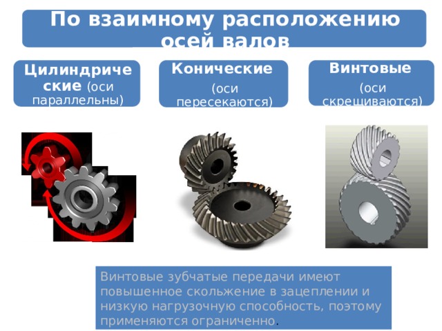 Зубчатая передача имеет