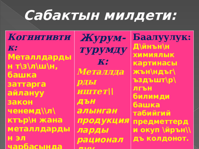 Сабактын милдети: Когнитивтик: Металлдардын т\з\л\ш\н, Журум-турумдук: башка заттарга айлануу закон ченемд\\л\ктър\н жана металлдардын эл чарбасында колдонуу билимдерине ээ болушат. Металлдарды иштет \\дън алынган продукцияларды рационалдуу колдонуу кънд\мдър\н билишет Баалуулук: Д\йнън\н химиялык картинасы жън\ндъг\ ъздъшт\р\лгън билимди башка табийгий предметтерди окуп \йрън\\дъ колдонот. 
