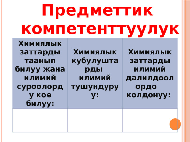 Предметтик компетенттуулук Химиялык заттарды таанып билуу жана илимий суроолорду кое билуу:  Химиялык кубулуштарды илимий тушундуруу:  Химиялык заттарды илимий далилдоолордо колдонуу: 