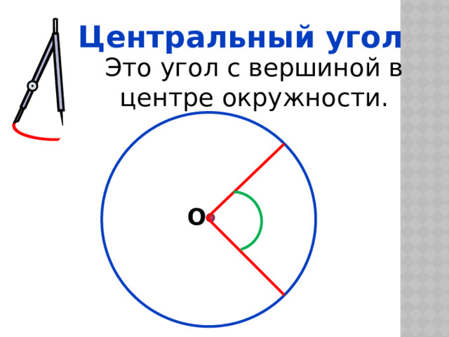 Центральный угол Это угол с вершиной в центре окружности. О 