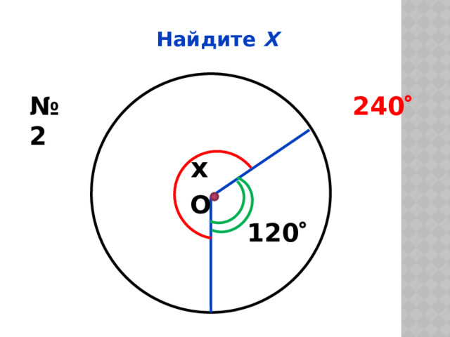 Найдите Х № 2 240  x О 120  