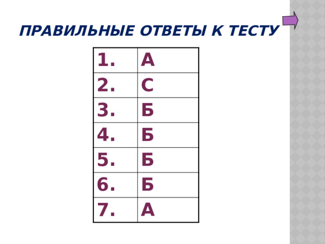 Правильные ответы к тесту 1. А 2. С 3. Б 4. Б 5. Б 6. Б 7. А 