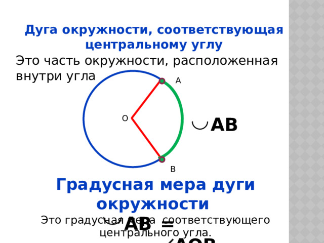 Дуга окружности, соответствующая центральному углу Это часть окружности, расположенная внутри угла А АВ О В Градусная мера дуги окружности Это градусная мера соответствующего центрального угла. АВ =  АОВ 