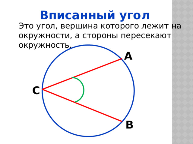 Вписанный угол Это угол, вершина которого лежит на окружности, а стороны пересекают окружность. А С В 