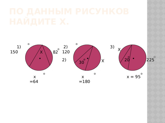 По данным рисунков найдите х.  1) 150 3)  2) 120 Х Х 82 • • • 2)  20 225 Х 30  х =64  х =180  х = 95 