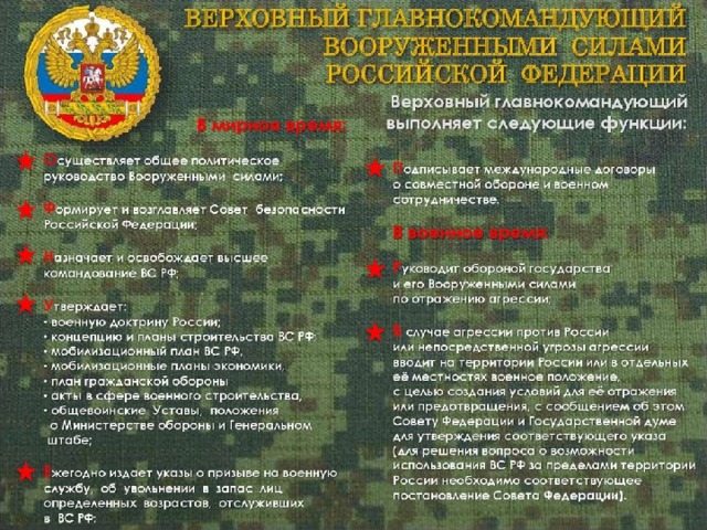 Военное положение презентация