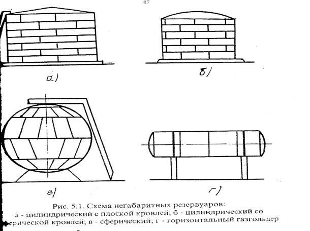 Шаровый резервуар чертеж