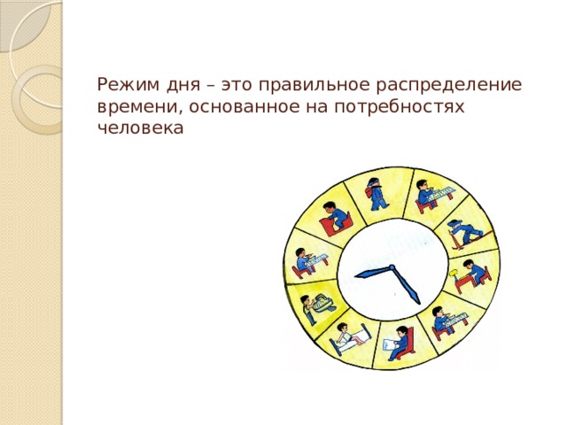 Распределение времени человека