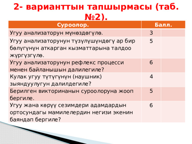 2- варианттын тапшырмасы (таб.№2). Суроолор. Балл. Угуу анализаторун мүнөздөгүлө. 3 Угуу анализаторунун түзүлүшүндөгү ар бир бөлүгүнүн аткарган кызматтарына талдоо жүргүзгүлө. 5 Угуу анализаторунун рефлекс процесси менен байланышын далилегиле? 6 Кулак угуу түтүгүнүн (наушник) зыяндуулугун далилдегиле? 4 Берилген викторинанын суроолоруна жооп бергиле. 5 Угуу жана көрүү сезимдери адамдардын ортосундагы мамилелердин негизи экенин баяндап бергиле? 6 