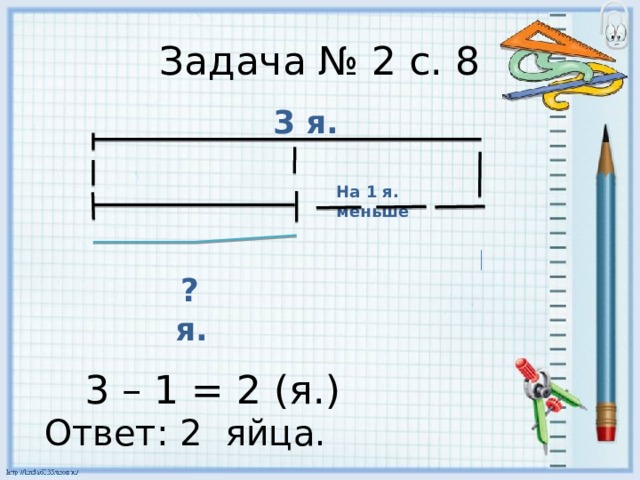 Задача № 2 с. 8 3 я. На 1 я. меньше  ? я. 3 – 1 = 2 (я.) Ответ: 2 яйца. 