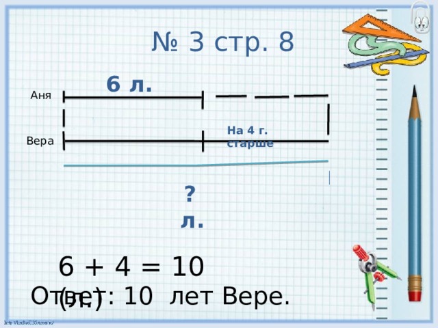  № 3 стр. 8 6 л. Аня На 4 г. старше Вера  ? л. 6 + 4 = 10 (л.) Ответ: 10 лет Вере. 