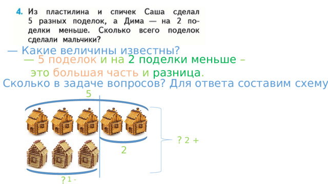 — Какие величины известны? — 5 поделок и на 2 поделки меньше –  это большая часть и разница . — Сколько в задаче вопросов? Для ответа составим схему. 5 ? 2 + 2 ? 1 - 