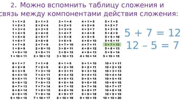 2 . Можно вспомнить таблицу сложения и связь между компонентами действия сложения: 5 + 7 = 12 12 – 5 = 7 