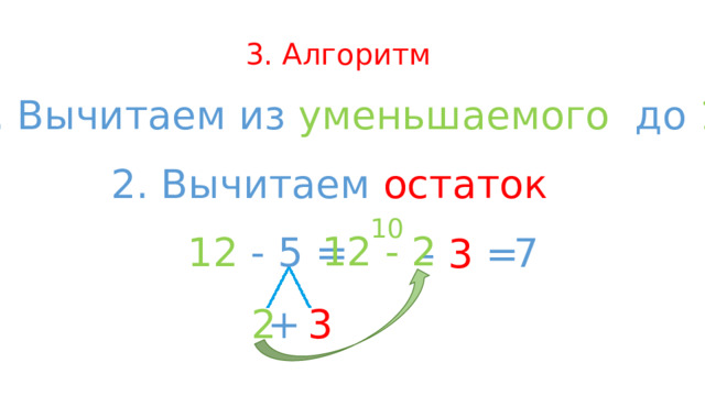 3. Алгоритм 1. Вычитаем из уменьшаемого до 10 2. Вычитаем остаток 10 12 - 2 12 - 5 = 7 - 3 = 2 +  3 