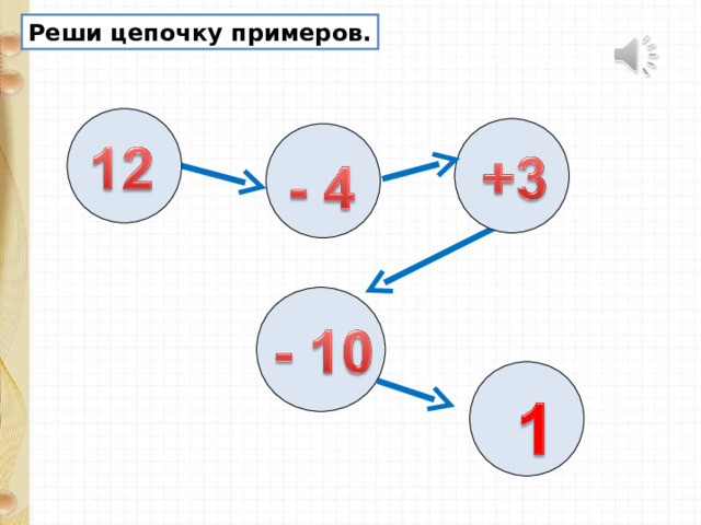 Реши цепочку примеров. 