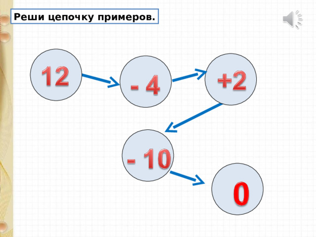 Реши цепочку примеров . 