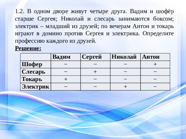 Четыре живущих. В одном доме живут четыре друга Вадим и шофер. В 1 дворе живут 4 друга Вадим и шофер старше Сергея Николай и слесарь. Задача в одном дворе живут четыре друга Вадим и шофер старше Сергея. В одном дворе живут четыре друга.