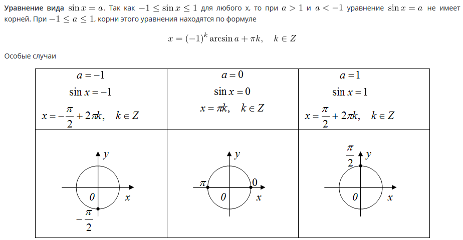 Виды синуса. Решение уравнения sin x a. Решение тригонометрических уравнений cosx a. Уравнение sinx + cosx = 1.