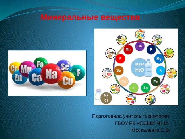 Минеральный обмен презентация