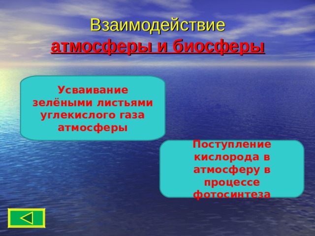 Взаимодействие  атмосферы и биосферы Усваивание зелёными листьями углекислого газа атмосферы Поступление кислорода в атмосферу в процессе фотосинтеза 