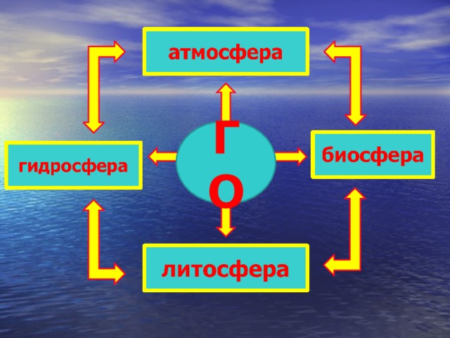 Природный комплекс 6 класс география презентация