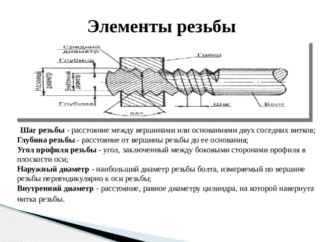 Шаг резьбы. Шаг резьбы 1.5 угол. Глубина резьбы шаг 1.5. Конструктивные элементы резьбы. Глубина витка резьбы.