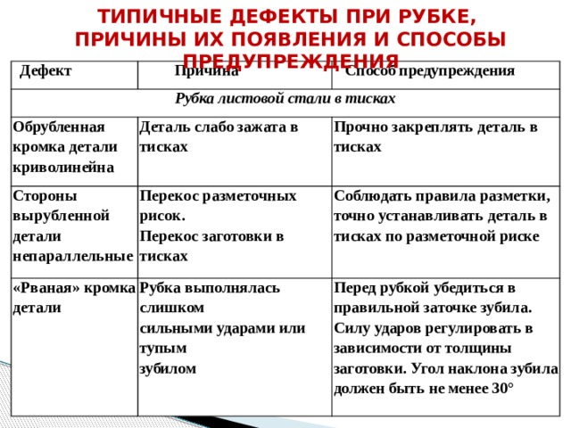 Дефекты станков