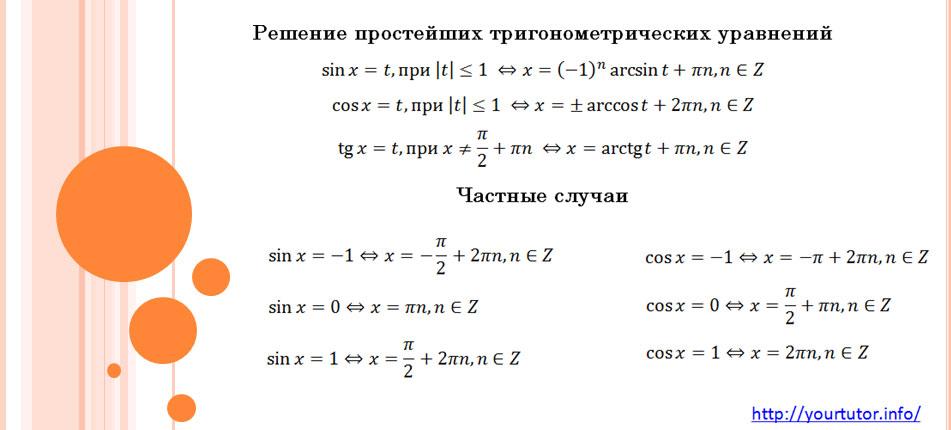 Презентация на тему простейшие тригонометрические уравнения