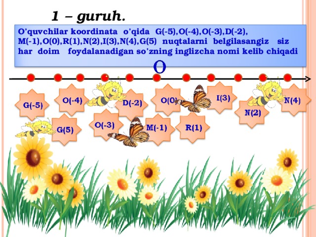 1 – guruh . O’quvchilar koordinata o’qida G(-5),O(-4),O(-3),D(-2), M(-1),O(0),R(1),N(2),I(3),N(4),G(5) nuqtalarni belgilasangiz siz har doim foydalanadigan so’zning inglizcha nomi kelib chiqadi 