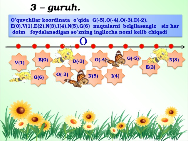 3 – guruh. O’quvchilar koordinata o’qida G(-5),O(-4),O(-3),D(-2), E(0),V(1),E(2),N(3),I(4),N(5),G(6) nuqtalarni belgilasangiz siz har doim foydalanadigan so’zning inglizcha nomi kelib chiqadi 