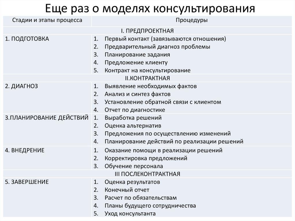 План консультирования семьи