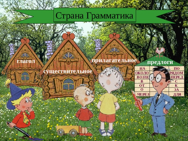 Страна Грамматика прилагательное глагол предлоги НА ПО НАД существительное ОКОЛО У РЯДОМ ВОЗЛЕ ПЕРЕД ПОДЛЕ В ИЗ С ДО ОТ К ОБ О ЗА ПОД ЧЕРЕЗ ДЛЯ 