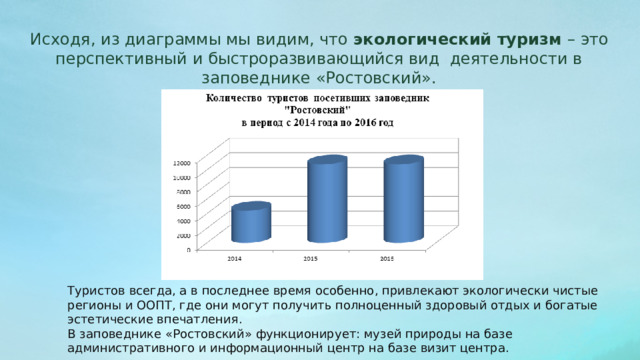     Исходя, из диаграммы мы видим, что экологический туризм – это перспективный и быстроразвивающийся вид  деятельности в заповеднике «Ростовский». Туристов всегда, а в последнее время особенно, привлекают экологически чистые регионы и ООПТ, где они могут получить полноценный здоровый отдых и богатые эстетические впечатления. В заповеднике «Ростовский» функционирует: музей природы на базе административного и информационный центр на базе визит центра. 