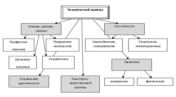 Метод оценки человеческих ресурсов