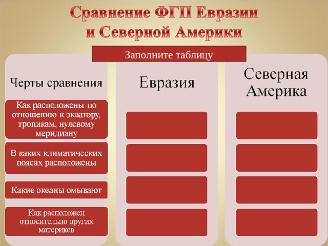 Заполните таблицу 