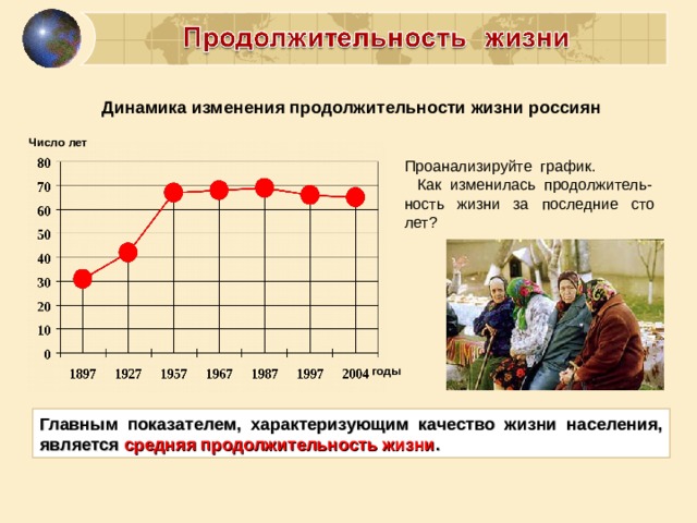 Динамика изменения продолжительности жизни россиян Число лет Проанализируйте график.  Как изменилась продолжитель-ность жизни за последние сто лет? годы Главным показателем, характеризующим качество жизни населения, является средняя продолжительность жизни . 