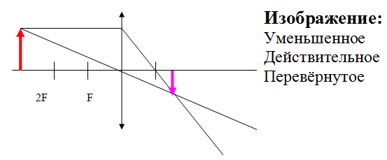 Мнимое перевернутое изображение