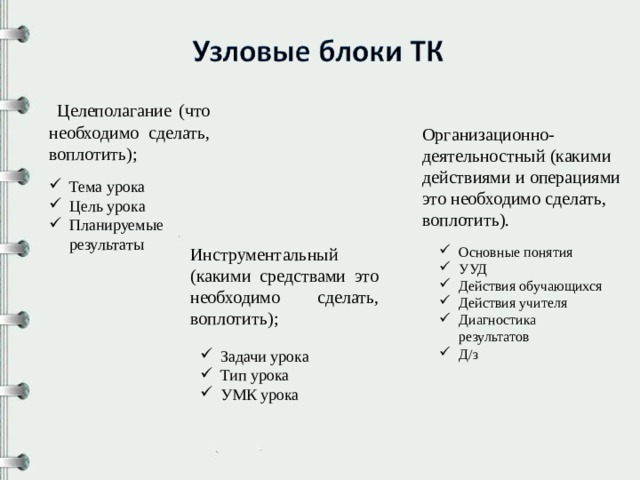  Целеполагание (что необходимо сделать, воплотить); Организационно-деятельностный  (какими действиями и операциями это необходимо сделать, воплотить). Тема урока Цель урока Планируемые результаты Инструментальный  (какими средствами это необходимо сделать, воплотить); Основные понятия УУД Действия обучающихся Действия учителя Диагностика результатов Д/з Задачи урока Тип урока УМК урока 