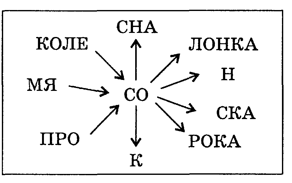 Прочитай слоги и составь схемы